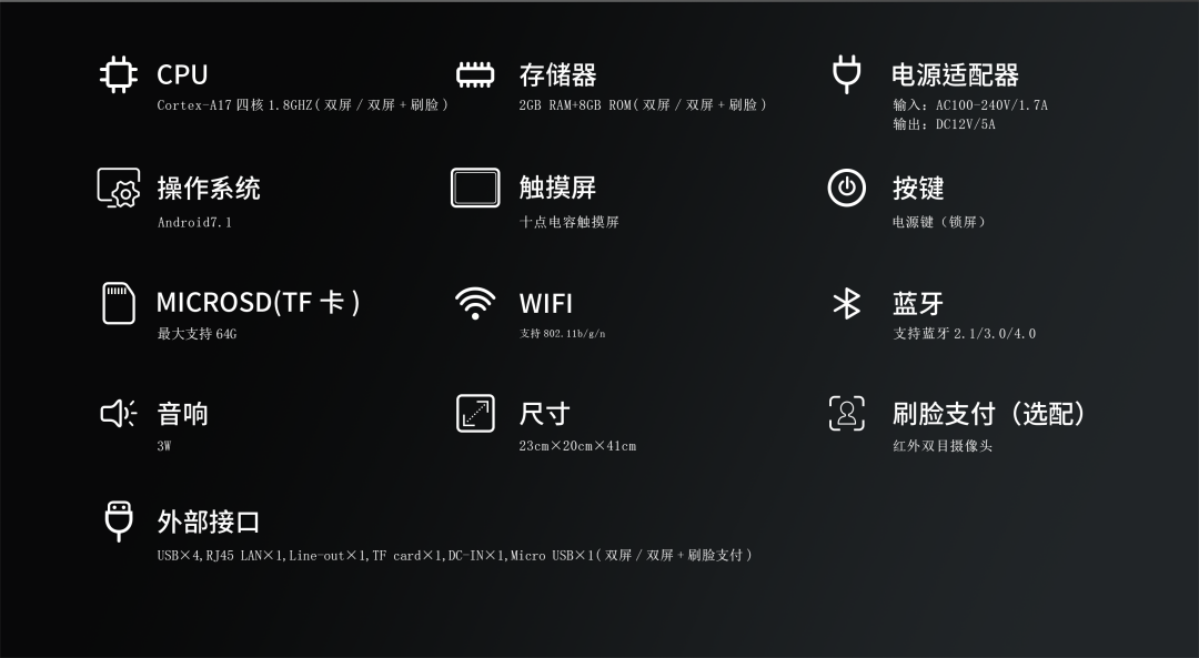 菜品錄入--多種錄菜方式，簡單高效 收銀報表--營業(yè)數(shù)據(jù)統(tǒng)計(jì)分析，營收狀況一目了然 外賣對接--支持餐柜配送、用戶自取、外賣平臺等方式 訂單核銷--支持刷卡、掃碼、人臉識別核銷