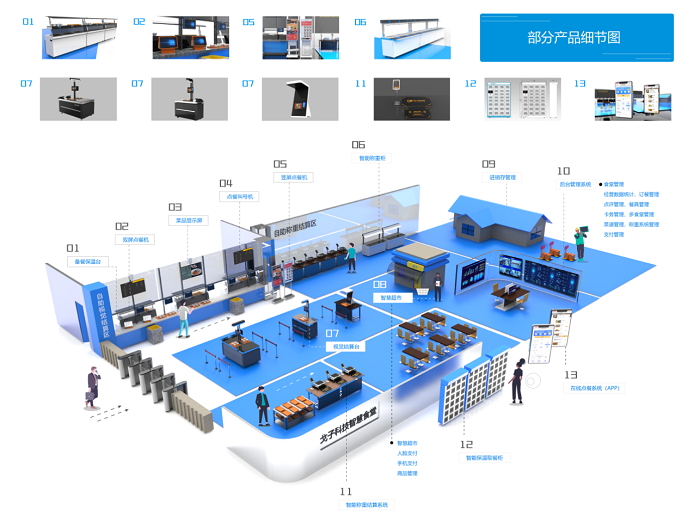 2022年團餐餐飲會面臨哪些挑戰？