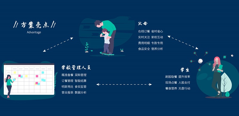 智慧食堂刷臉支付系統貴嗎？