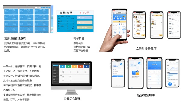 應用在食堂消費的一卡通還可以應用在哪些方面呢？