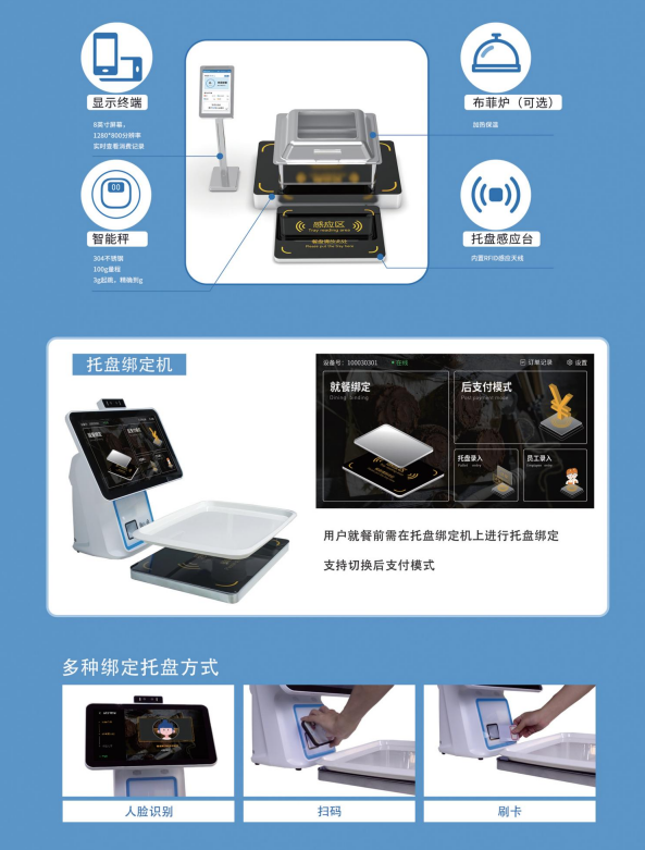 戈子智慧食堂系統，助力餐飲數字化轉型