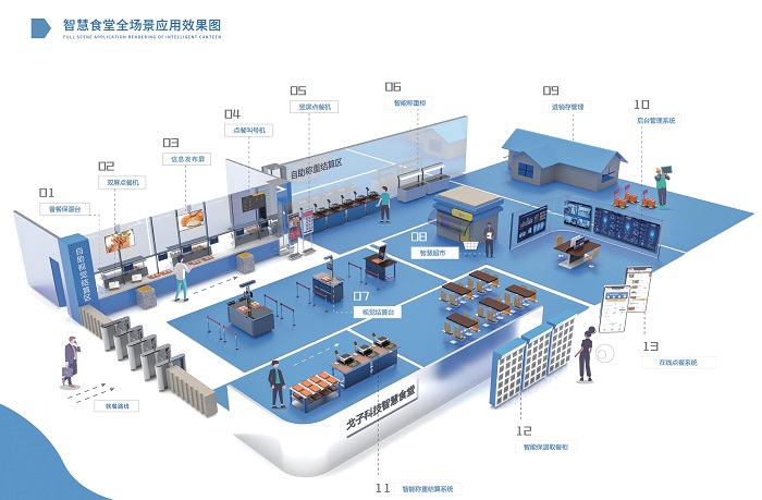 建設智慧食堂有哪些方案？預算多少？
