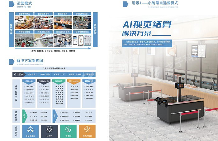 建設智慧食堂有哪些方案？預算多少？